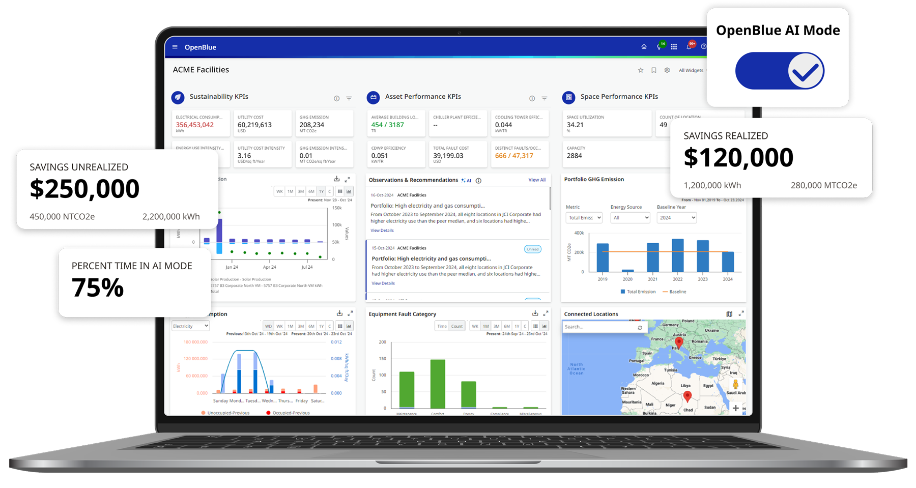 OpenBlue UI Stats Graphic