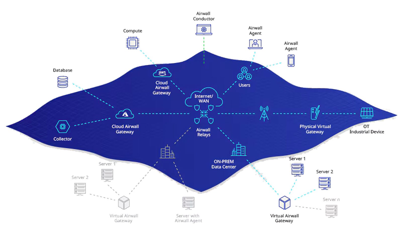 secure-every-connection-infographic