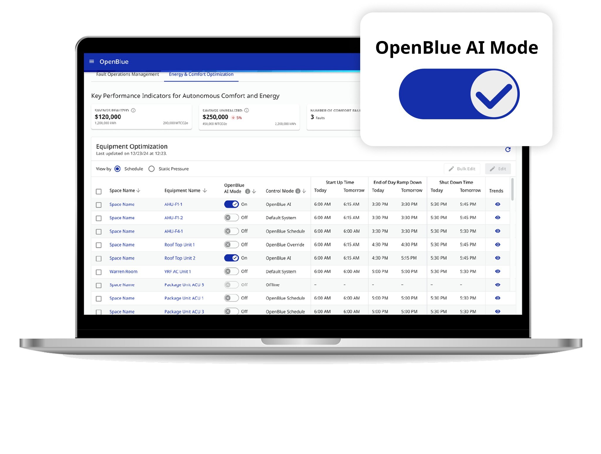 OpenBlue ECI 