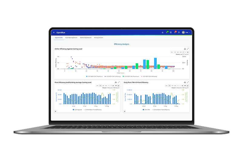 Eliminate costly errors with unified dashboards and intelligent automation