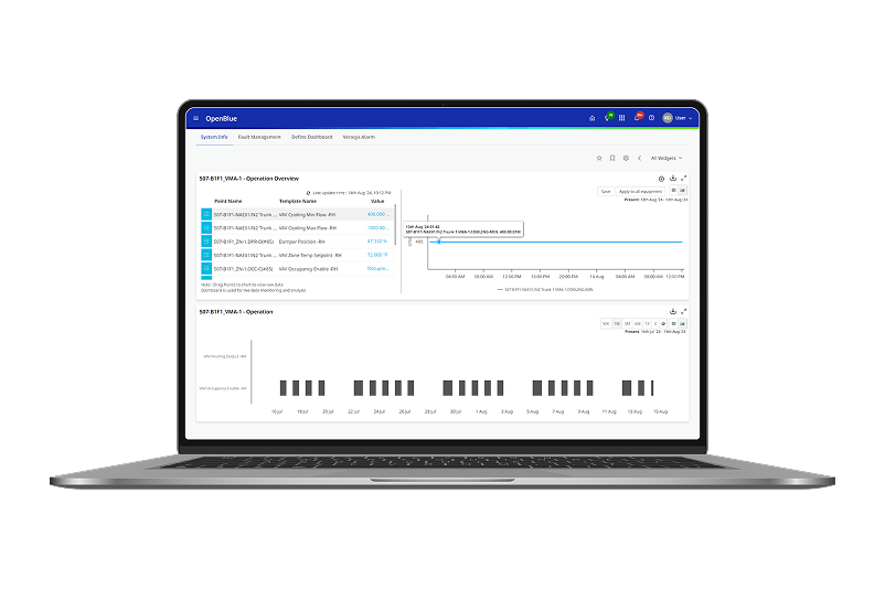 Safegaurd product quality with real time environmental monitoring