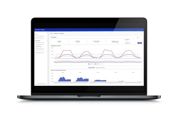 Workplace analytics dashboard displaying utilisation, trends, and performance metrics.