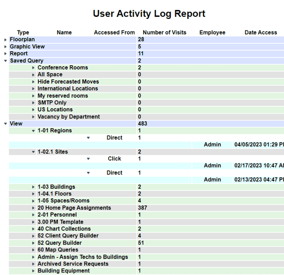 activity